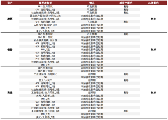中金 | 微盘风险短期有所释放，行业轮动速度略缓