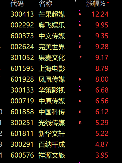 刚刚,涨疯了!张继科被“拉黑”,多家品牌:下架、删除、终止....