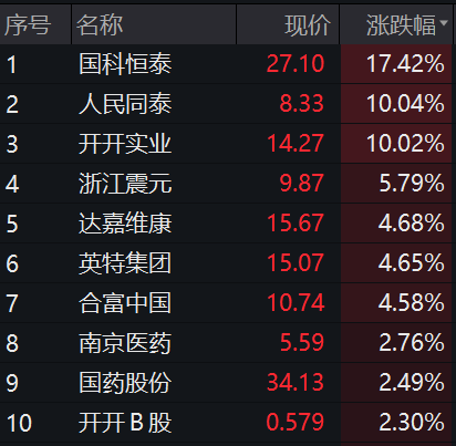 热门概念股5天4板！国家统计局最新回应：房企风险有望逐步化解