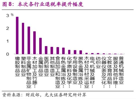 3、房地产“银十”落空，乘用车明显下滑