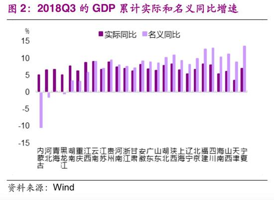 gdp环保_掌握环保行业投融资六大特点 并购整合不用愁