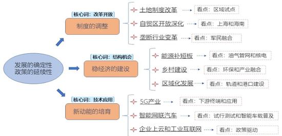数据来源:国泰君安证券研究
