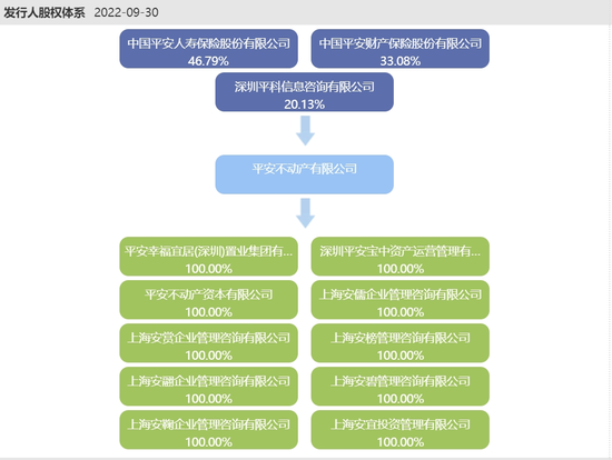 隐瞒债务违约被举报？惊动证监会！顶尖不动产资管摊上事了
