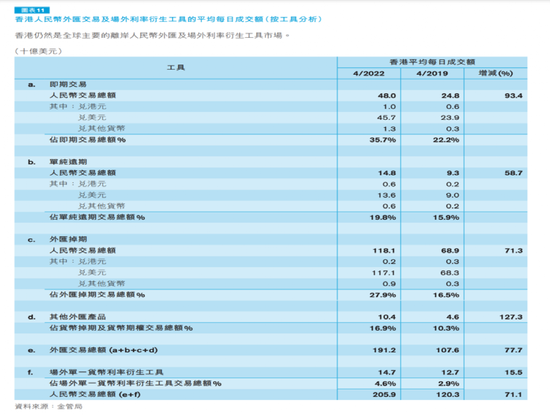 imtoken官网下载|香港金管局发布重磅报告，香港作为第四大外汇市场地位不改