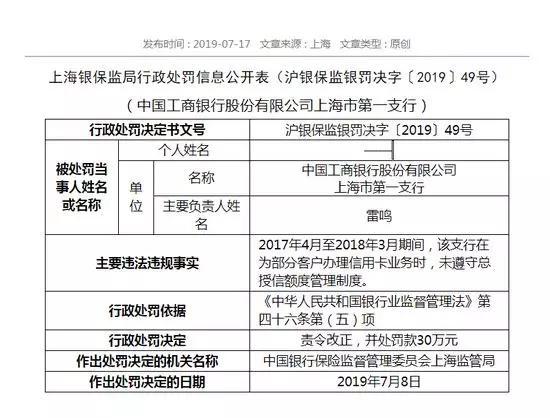 (工商银行上海市第一支行罚单)