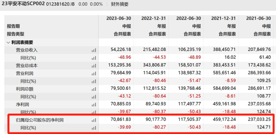 隐瞒债务违约被举报？惊动证监会！顶尖不动产资管摊上事了