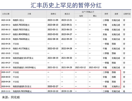 中国平安趟入同一条河流：金融和地产