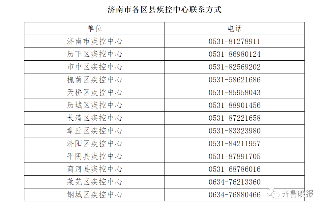 人口病例_病例单图片