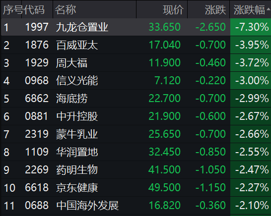 热门概念股5天4板！国家统计局最新回应：房企风险有望逐步化解