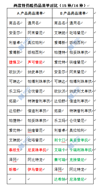 「立博首页」更运动更智能 哈弗H4 Pro 10.89万元正式上市