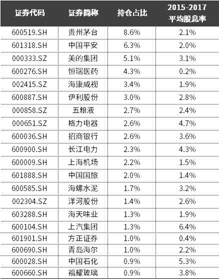 资料来源:Wind、中信证券市场研究部