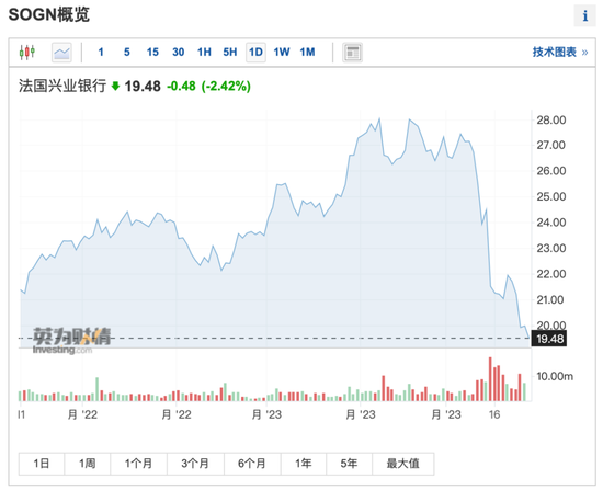 彻底慌了！突然暴跌99%，15000亿巨头瞬间归零！警方突袭银行，发生了什么？