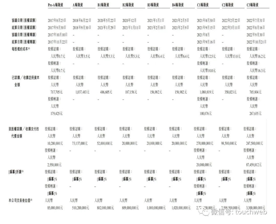 知行汽车冲刺港股：年营收13亿亏3.4亿 理想汽车是股东
