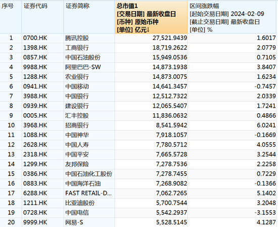 A股冲上热搜，股民急盼开盘！中国资产假期大涨，节后市场稳了？