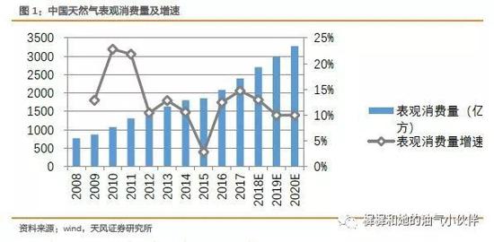 1.1． 环保推动需求快速增长，长期不可逆