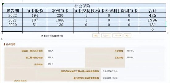 软银持股8个点的节卡股份，参保人数异常，毛利率远超同行