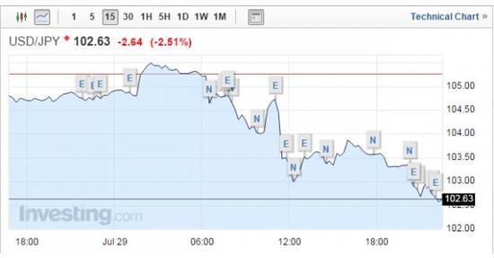 加拿大 gdp_靓丽加拿大GDP拔升加元40点 但央行谨慎立场限制涨幅(2)