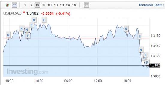 gdp增速_2019年1 5月gdp(2)