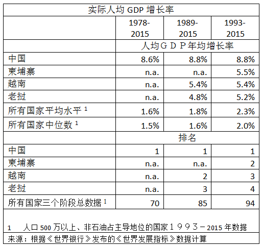 兰州市gdp平均增长率_兰州市地图(3)