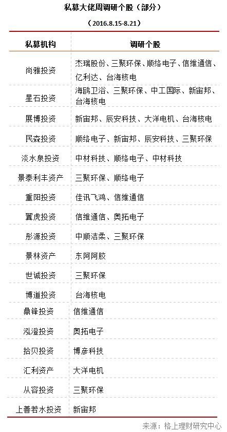 私募大佬如何看中国陷入资产荒和流动性陷阱|