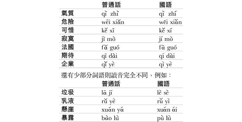 ▍部分词汇在台湾国语和大陆普通话中的发音