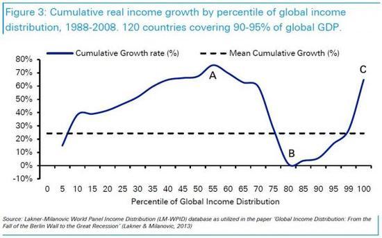 20160908%20-%20DB%20Real%20Income%20Growth_0