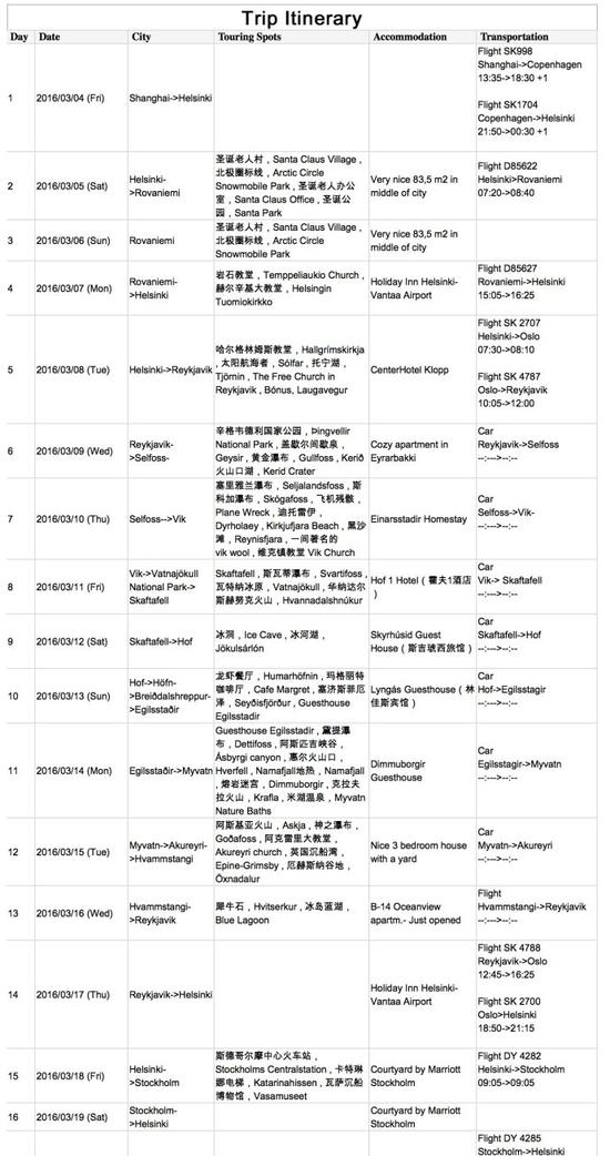 【芬兰／冰岛／瑞典】北欧三国追光之旅攻略篇