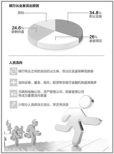资料来源:中国银行业协会研究部 制图:张芳曼