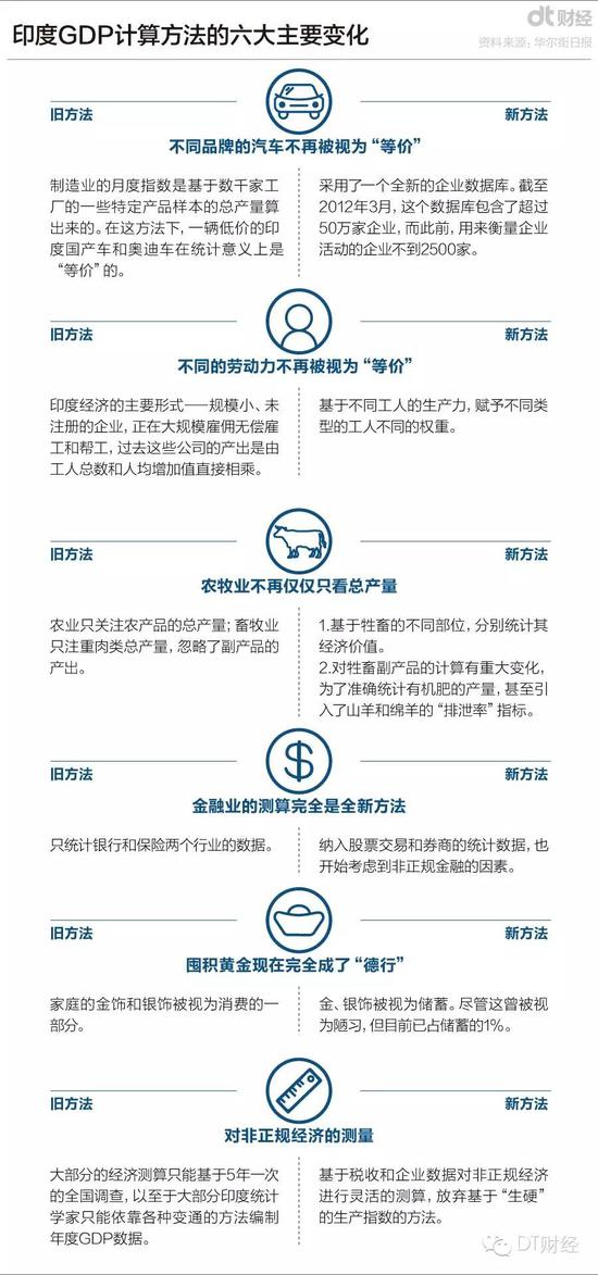 图片来源:DT财经