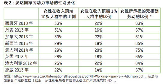 该报告提出,需要一起创建新的社会共识,认同应设计一种新的经济模式,其首要目标是造福于99% 的民众,而非1%的富豪。