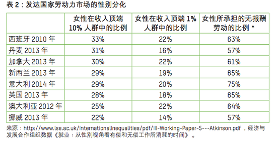 该报告提出，需要一起创建新的社会共识，认同应设计一种新的经济模式，其首要目标是造福于99% 的民众，而非1%的富豪。