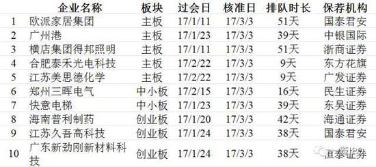 七年来最贵新股亿联网络周一申购 单签收益有