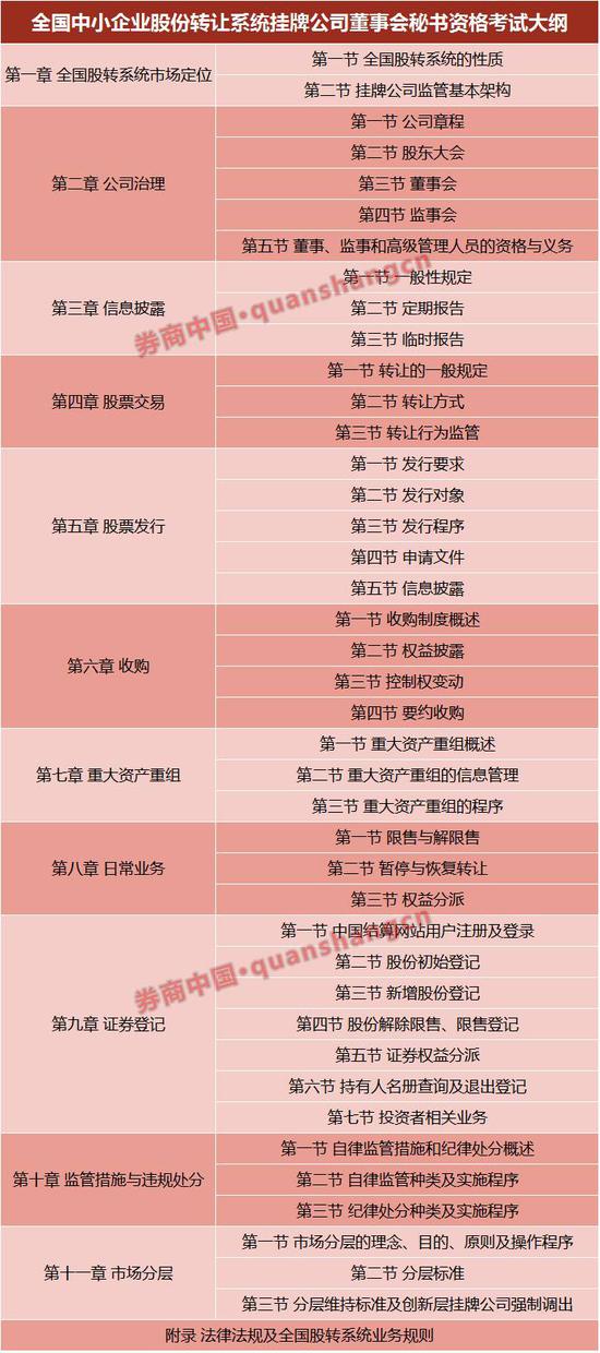 新三板迎史上最重要考试 近千名董秘必须通过