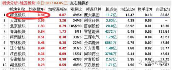 哪些板块最受益？早盘市场的表现或已给出答案。