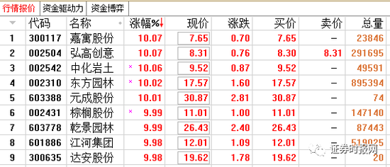 环保股，尤其是京津冀地区的环保股：