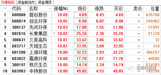 3、谁说市场没有钱？