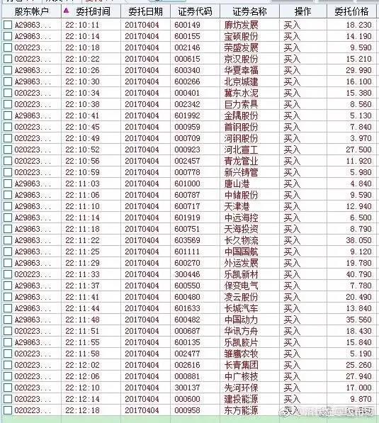 2、雄安板块全线涨停都是大封单，都是连板架势