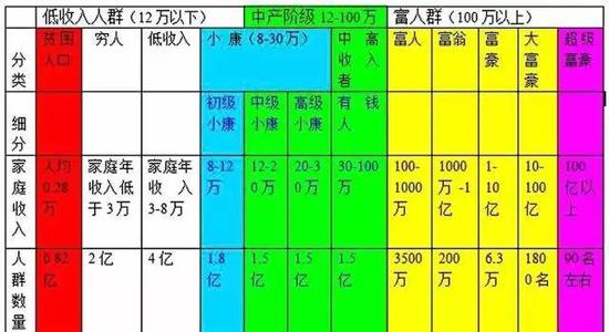 中国人均收入城市_世界城市人均收入