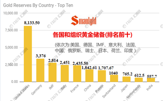 德国央行十年偷偷卖掉45吨黄金储备!