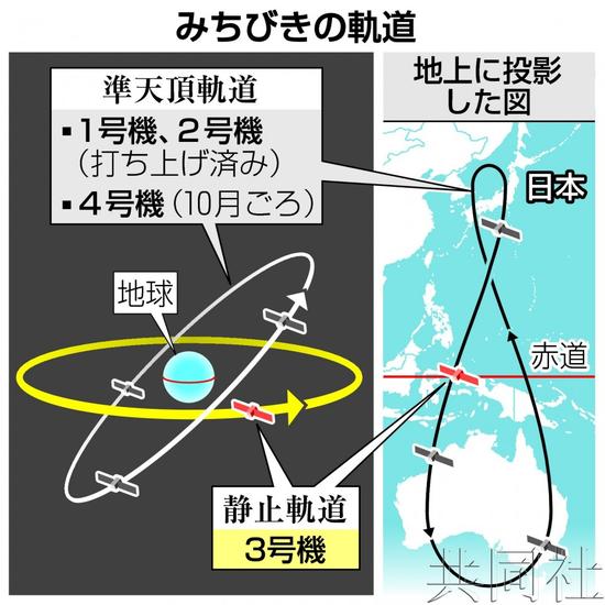 【共同社8月20日电】日本政府用H2A火箭发射了“引路”3号卫星。