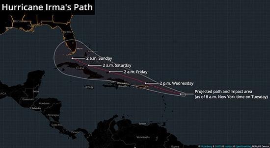 飓风艾尔玛升级为五级风暴 或导致波多黎各断电半年|波多黎各|艾尔玛|飓风_新浪财经_新浪网