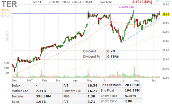 分析师:5大理由半导体板块将在2018年高涨!|半