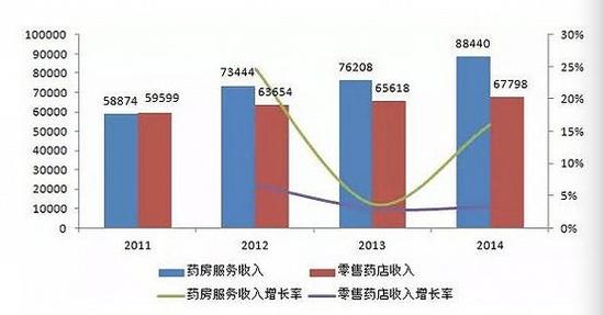 图片来自华企商学院研究中心