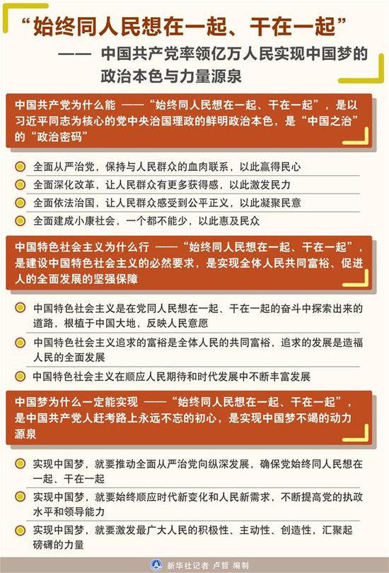 图表:“始终同人民想在一起、干在一起”——中国共产党率领亿万人民实现中国梦的政治本色与力量源泉 新华社记者 卢哲 编制