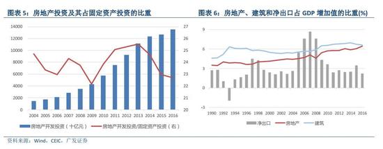 广发首席沈明高博士:中国再平衡:新政与新格局