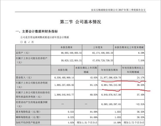 贵州茅台_茅台2017收入