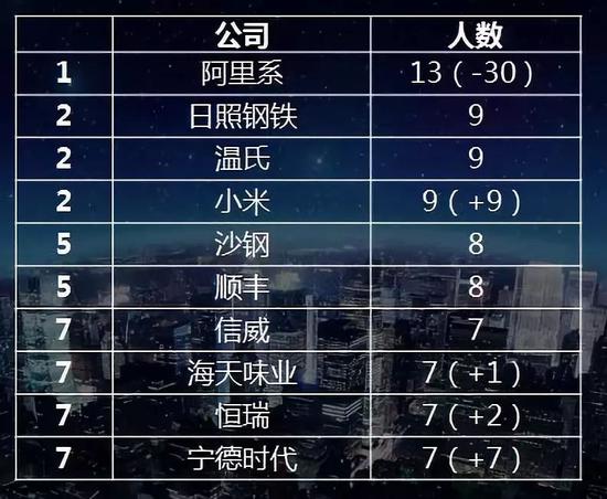 来源:《2018胡润百富榜》