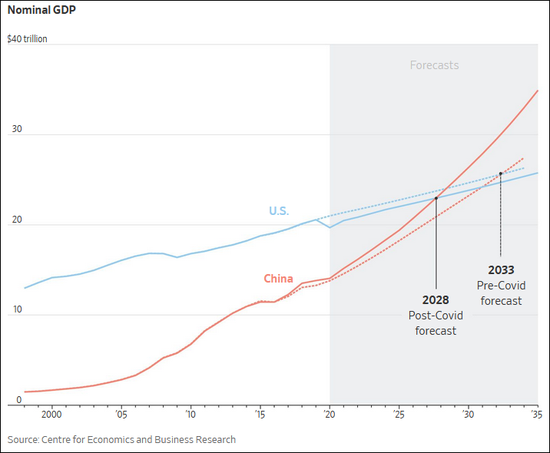 疫情国内Gdp_疫情期间gdp变化图(2)
