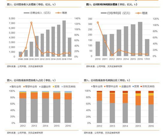 ero为什么不显示天风汽车邓学：上汽集团赶上消费大潮 汽车从不缺席_https://www.jmylbn.com_新闻资讯_第4张