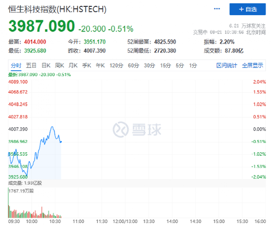 “降息”来了，突然拉升！千亿机场龙头闪崩，实控人被留置，一字跌停！